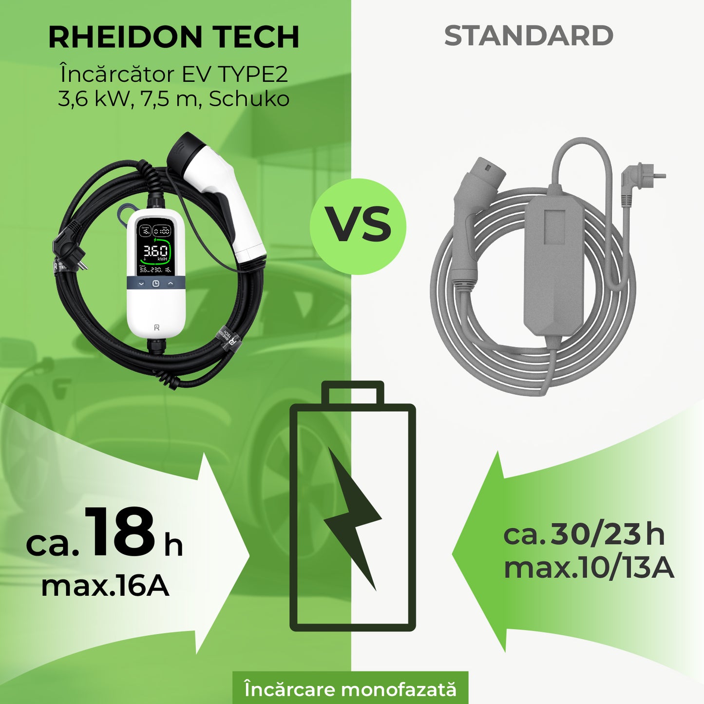 Încărcător portabil EV Rheidon 3,6 kW